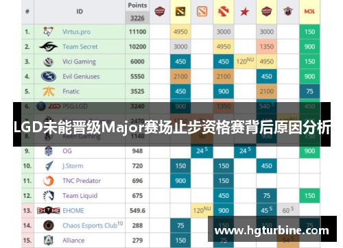 LGD未能晋级Major赛场止步资格赛背后原因分析