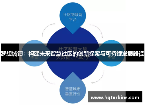 梦想城镇：构建未来智慧社区的创新探索与可持续发展路径